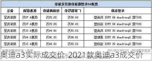 奧迪a3實際成交價-2021款奧迪a3成交價