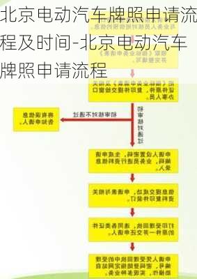 北京電動汽車牌照申請流程及時間-北京電動汽車牌照申請流程