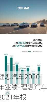 理想汽車2020年業(yè)績-理想汽車2021年報(bào)