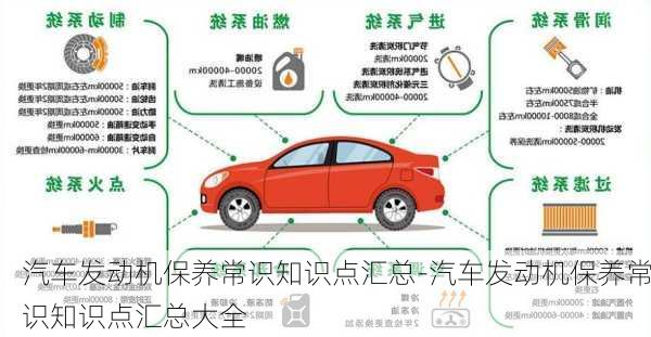 汽車發(fā)動機保養(yǎng)常識知識點匯總-汽車發(fā)動機保養(yǎng)常識知識點匯總大全