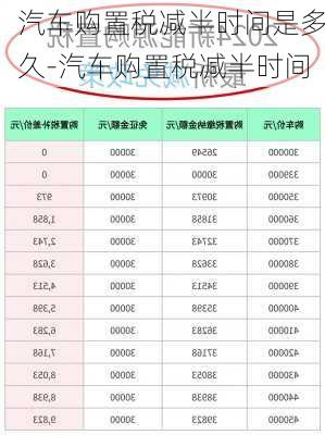 汽車購置稅減半時(shí)間是多久-汽車購置稅減半時(shí)間