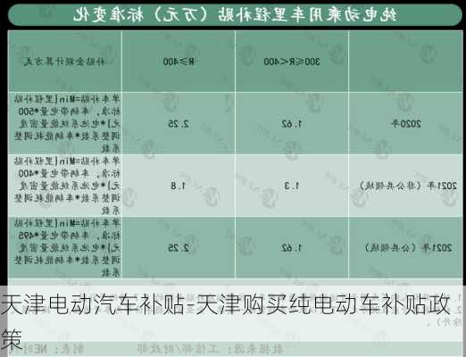 天津電動汽車補貼-天津購買純電動車補貼政策