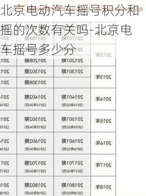 北京電動汽車搖號積分和搖的次數(shù)有關(guān)嗎-北京電車搖號多少分
