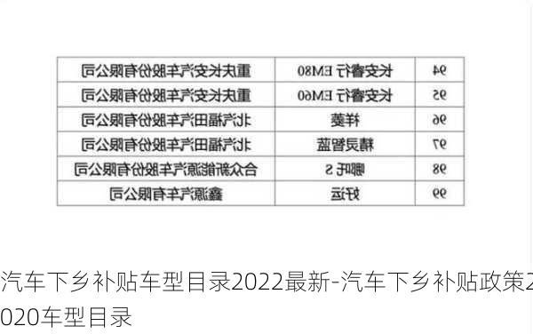 汽車下鄉(xiāng)補(bǔ)貼車型目錄2022最新-汽車下鄉(xiāng)補(bǔ)貼政策2020車型目錄