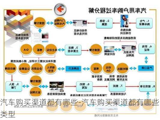 汽車購(gòu)買渠道都有哪些-汽車購(gòu)買渠道都有哪些類型