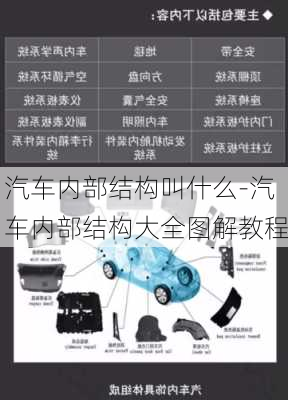 汽車內部結構叫什么-汽車內部結構大全圖解教程