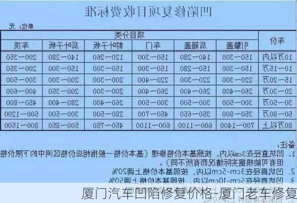 廈門汽車凹陷修復(fù)價(jià)格-廈門老車修復(fù)