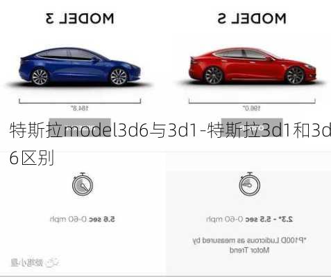 特斯拉model3d6與3d1-特斯拉3d1和3d6區(qū)別