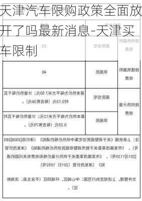 天津汽車限購(gòu)政策全面放開了嗎最新消息-天津買車限制