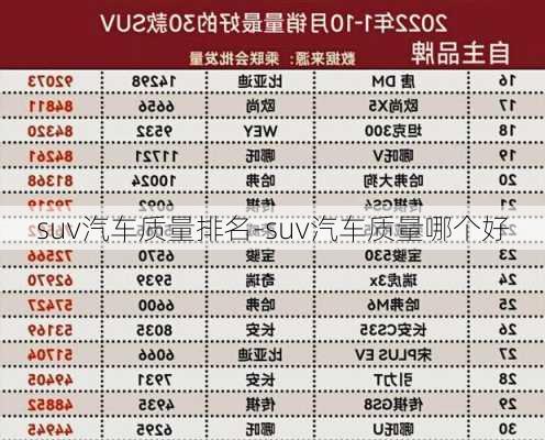 suv汽車質量排名-suv汽車質量哪個好