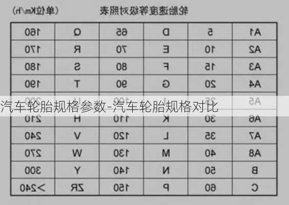 汽車輪胎規(guī)格參數(shù)-汽車輪胎規(guī)格對比