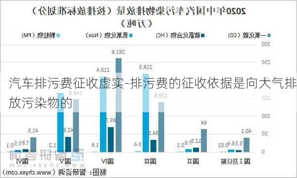 汽車排污費征收虛實-排污費的征收依據(jù)是向大氣排放污染物的