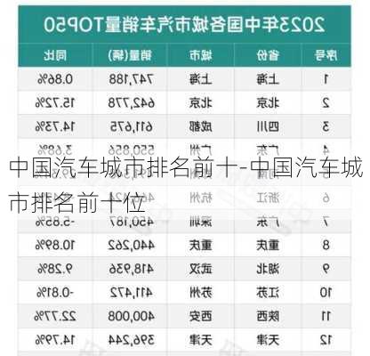 中國汽車城市排名前十-中國汽車城市排名前十位