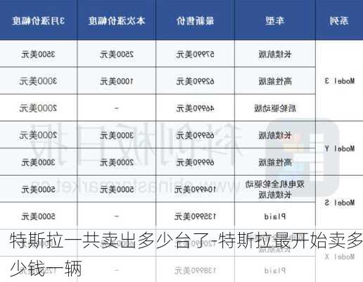 特斯拉一共賣出多少臺(tái)了-特斯拉最開始賣多少錢一輛