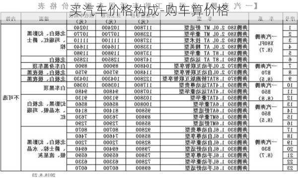 買汽車價(jià)格構(gòu)成-購車算價(jià)格