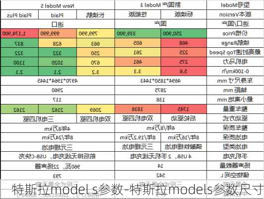 特斯拉model s參數(shù)-特斯拉models參數(shù)尺寸