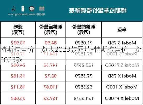 特斯拉售價一覽表2023款圖片-特斯拉售價一覽表2023款