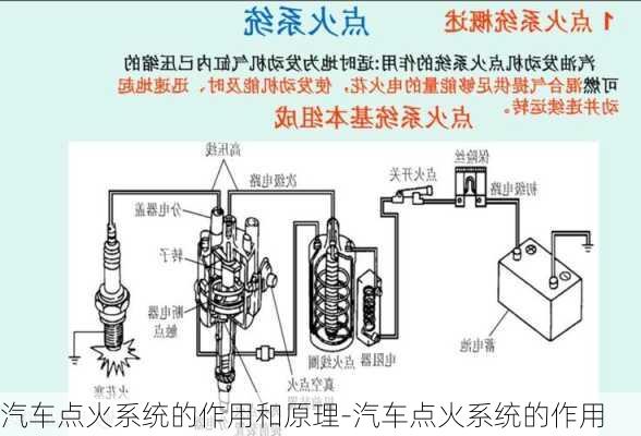 汽車點(diǎn)火系統(tǒng)的作用和原理-汽車點(diǎn)火系統(tǒng)的作用