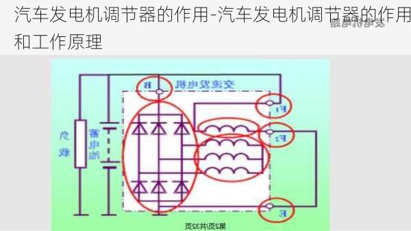 汽車發(fā)電機(jī)調(diào)節(jié)器的作用-汽車發(fā)電機(jī)調(diào)節(jié)器的作用和工作原理