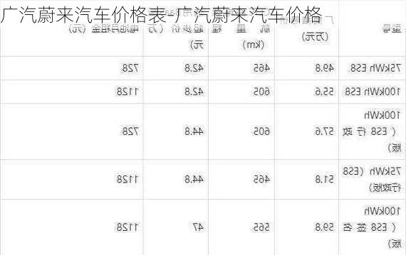 廣汽蔚來(lái)汽車(chē)價(jià)格表-廣汽蔚來(lái)汽車(chē)價(jià)格