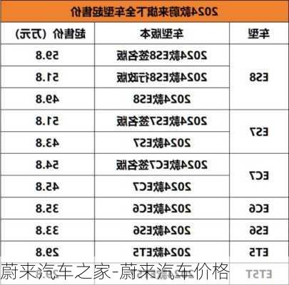 蔚來汽車之家-蔚來汽車價格