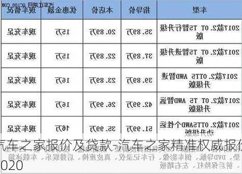 汽車之家報(bào)價(jià)及貸款-汽車之家精準(zhǔn)權(quán)威報(bào)價(jià)2020