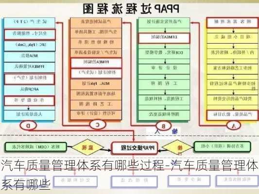 汽車質(zhì)量管理體系有哪些過程-汽車質(zhì)量管理體系有哪些