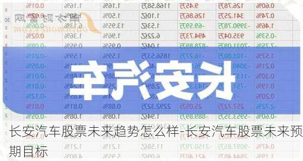 長(zhǎng)安汽車股票未來趨勢(shì)怎么樣-長(zhǎng)安汽車股票未來預(yù)期目標(biāo)