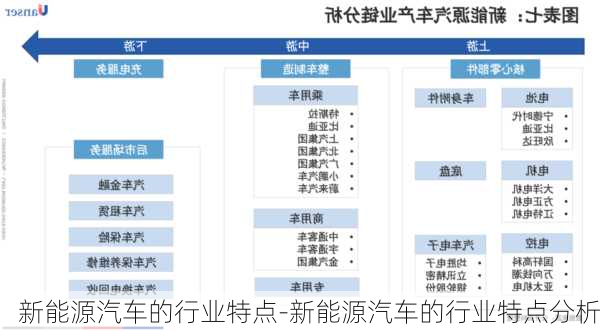 新能源汽車的行業(yè)特點(diǎn)-新能源汽車的行業(yè)特點(diǎn)分析