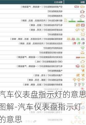 汽車儀表盤指示燈的意思圖解-汽車儀表盤指示燈的意思