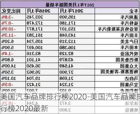 美國汽車品牌排行榜2020-美國汽車品牌排行榜2020最新