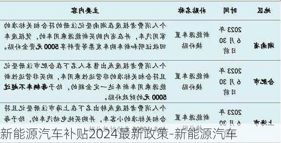 新能源汽車補貼2024最新政策-新能源汽車