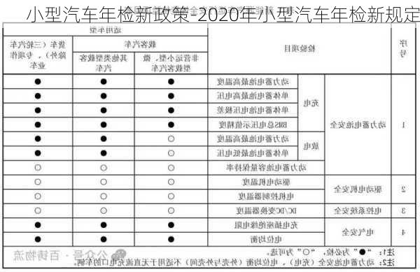 小型汽車年檢新政策-2020年小型汽車年檢新規(guī)定