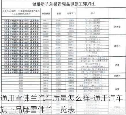 通用雪佛蘭汽車(chē)質(zhì)量怎么樣-通用汽車(chē)旗下品牌雪佛蘭一覽表