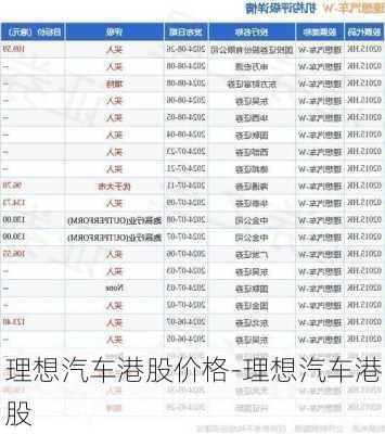 理想汽車港股價(jià)格-理想汽車港股