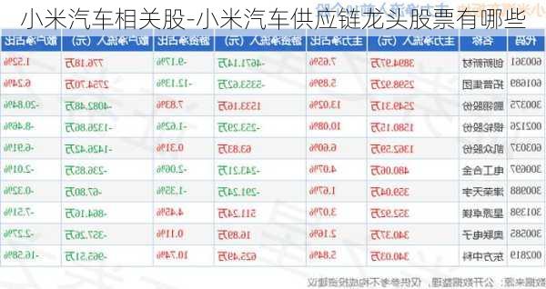 小米汽車相關股-小米汽車供應鏈龍頭股票有哪些