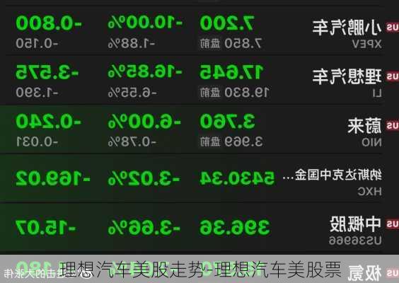 理想汽車美股走勢-理想汽車美股票