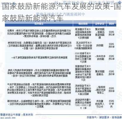 國家鼓勵新能源汽車發(fā)展的政策-國家鼓勵新能源汽車