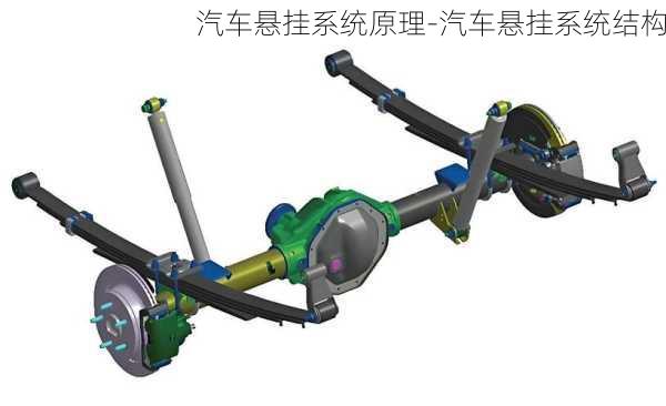 汽車懸掛系統(tǒng)原理-汽車懸掛系統(tǒng)結(jié)構(gòu)