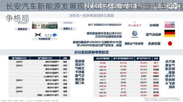 長(zhǎng)安汽車(chē)新能源發(fā)展現(xiàn)狀如何-長(zhǎng)安新能源汽車(chē)的競(jìng)爭(zhēng)格局
