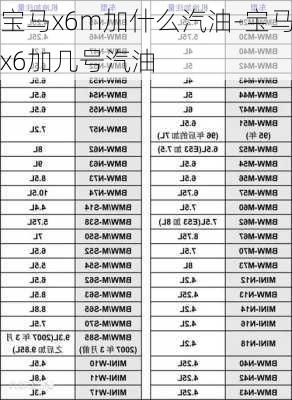 寶馬x6m加什么汽油-寶馬x6加幾號汽油