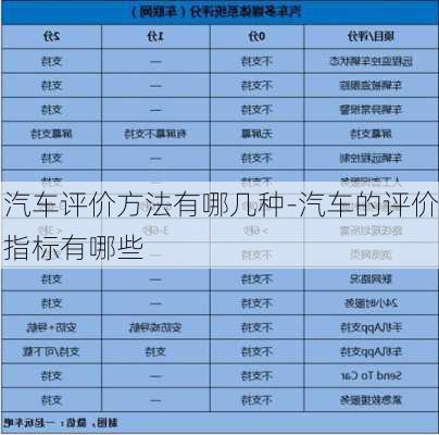 汽車評價方法有哪幾種-汽車的評價指標有哪些