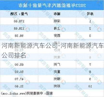 河南新能源汽車(chē)公司-河南新能源汽車(chē)公司排名