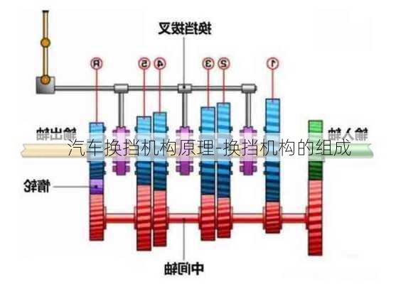 汽車換擋機構(gòu)原理-換擋機構(gòu)的組成