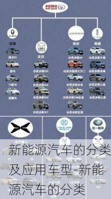 新能源汽車的分類及應用車型-新能源汽車的分類