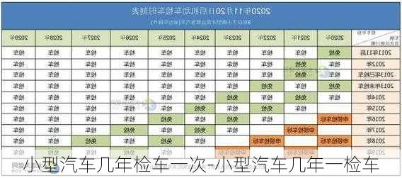 小型汽車幾年檢車一次-小型汽車幾年一檢車