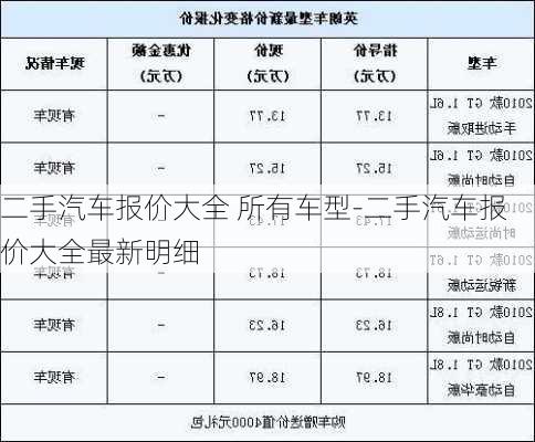 二手汽車報(bào)價(jià)大全 所有車型-二手汽車報(bào)價(jià)大全最新明細(xì)