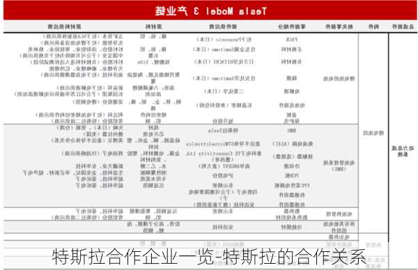 特斯拉合作企業(yè)一覽-特斯拉的合作關(guān)系