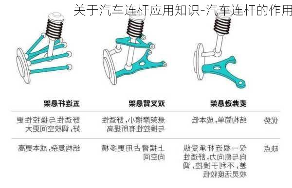 關(guān)于汽車連桿應(yīng)用知識(shí)-汽車連桿的作用