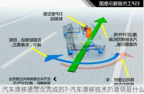 汽車漂移是怎么完成的?-汽車漂移技術(shù)的要領(lǐng)是什么